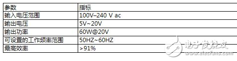 60W USB PD AC/DC开关电源实现方案