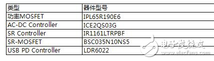 60W USB PD AC/DC开关电源实现方案