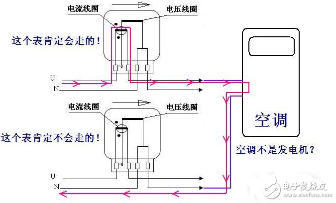 电表如何调快慢_电表偷电接线方法图_偷电方法不动电表图解