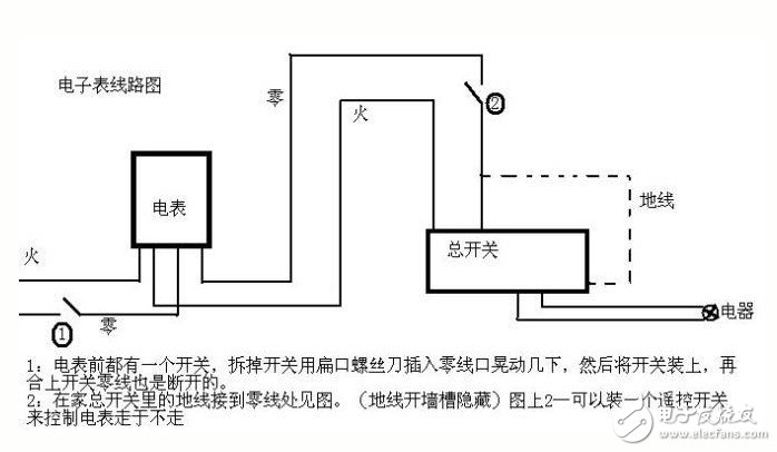 电表如何调快慢_电表偷电接线方法图_偷电方法不动电表图解