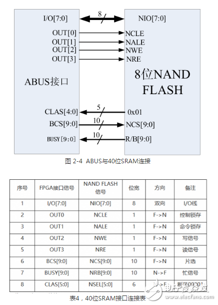 多功能存储器芯片的测试系统设计方案