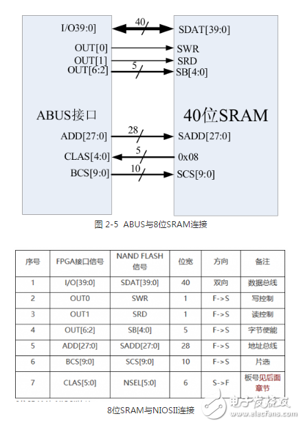 多功能存储器芯片的测试系统设计方案