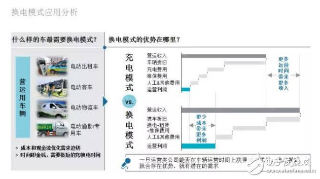 罗兰贝格：新能源汽车售后服务的现状与未来发展趋势是什么？