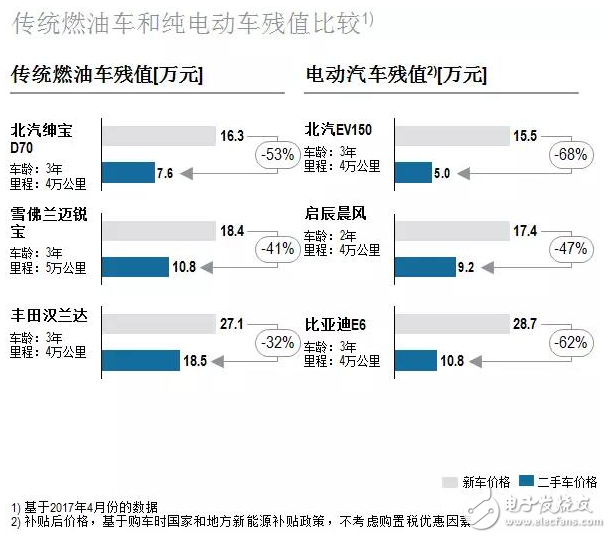 罗兰贝格：新能源汽车售后服务的现状与未来发展趋势是什么？