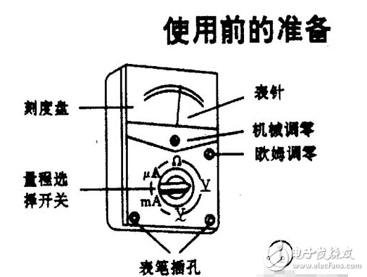 万用表使用方法_万用表检测集成电路_万用表检查线路短路或接地