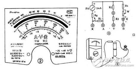 万用表使用方法_万用表检测集成电路_万用表检查线路短路或接地