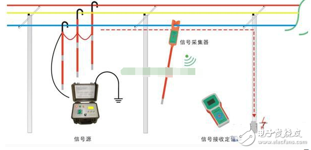 万用表使用方法_万用表检测集成电路_万用表检查线路短路或接地