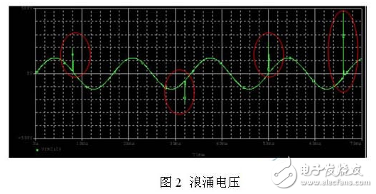 什么是浪涌电压_浪涌电压的种类及保护器件的选型_浪涌电压的危害