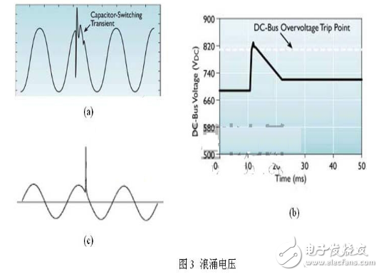 什么是浪涌电压_浪涌电压的种类及保护器件的选型_浪涌电压的危害