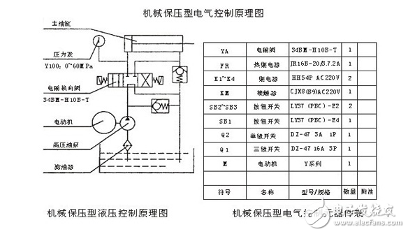 电气控制原理图_电气控制系统原理图讲解_电气控制系统主要功能