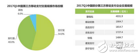 欢喜冤家的相爱相杀：太可惜！微信已错过杀死支付宝的最佳时机