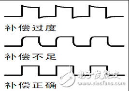 示波器怎样使用_示波器选用_示波器怎么测量