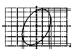 示波器怎样使用_示波器选用_示波器怎么测量