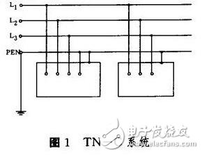 TN接地系统_TN系统的区别_TN系统用在什么场合