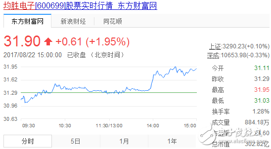 无线充电概念股票_无线充电概念股票龙头_手机无线充电概念股