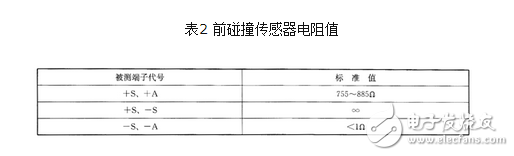 碰撞传感器怎么测时间？碰撞传感器故障代码分析