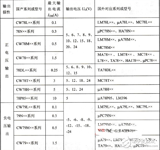 集成稳压器/三端稳压应用电路？_集成稳压器分类_集成稳压器符号和外形图