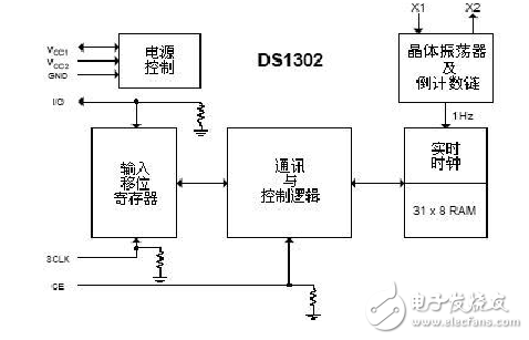 ds1302晶振不起振_ds1302晶振电路图