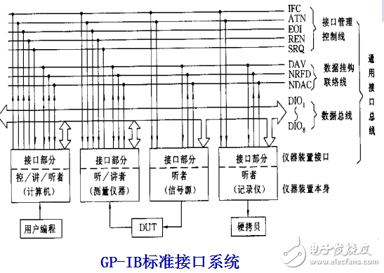 医疗器械数字化应用设计实例大全