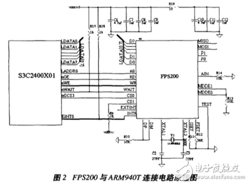 基于ARM920T的指纹识别系统方案详解