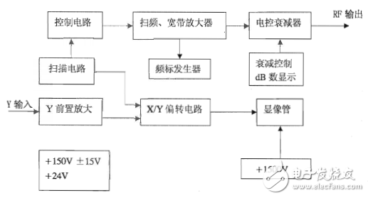 bt3c-g型号频率特性测试仪参考使用手册