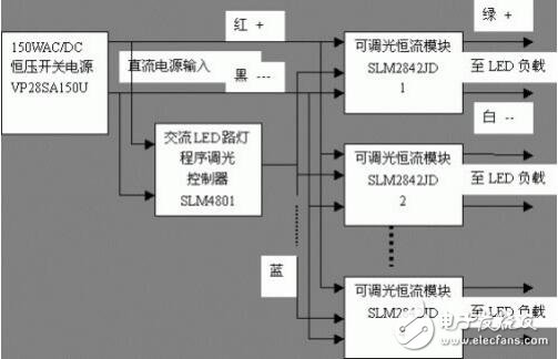 LED电源知识汇总及技术应用