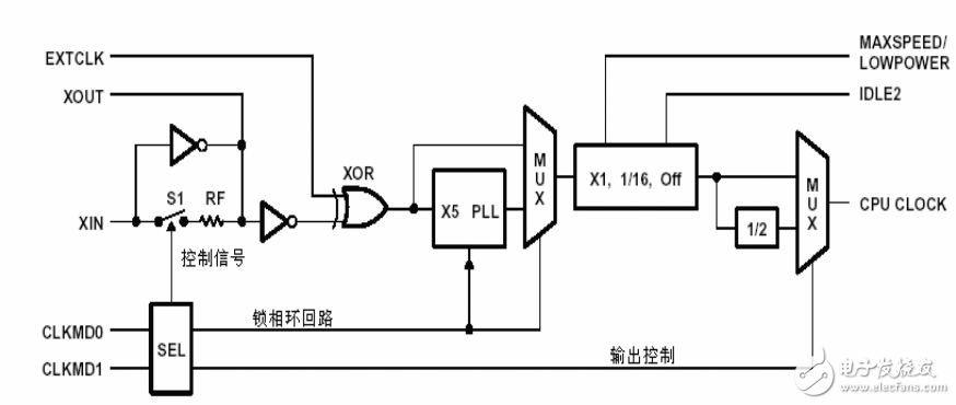 tms320vc33芯片主要功能介绍