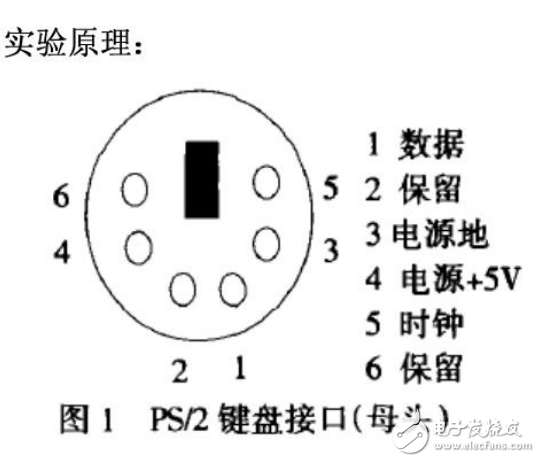 PS2键盘与单片机通信