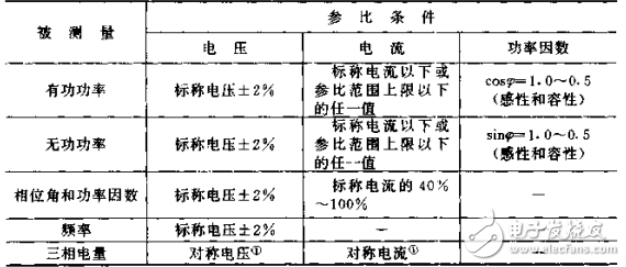 电力系统_电测量变送器检定