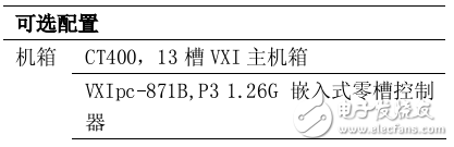 航空电子设备测试系统解决方案