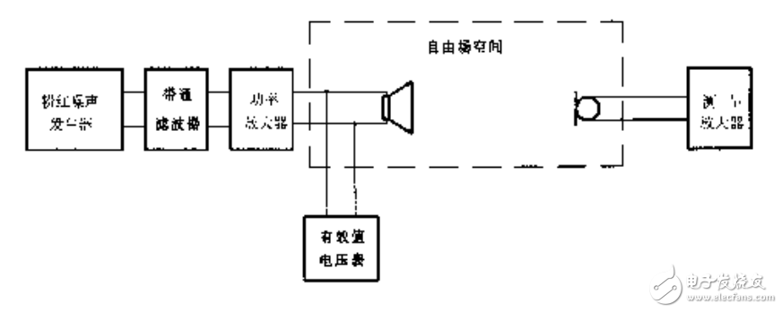 扬声器主要性能参数测试的方法