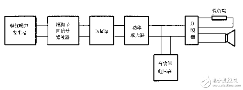 扬声器主要性能参数测试的方法