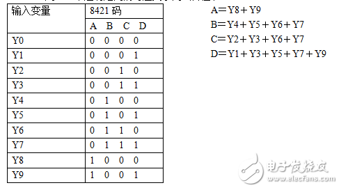 编码器教程