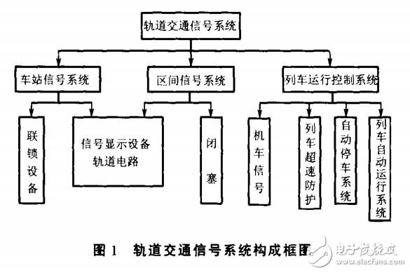 轨道交通信号系统安全和技术发展