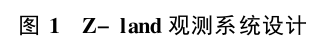 节点地震数据采集观测系统研究