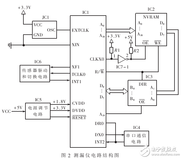 基于TMS320VC33_钻井液测漏仪设计与实现