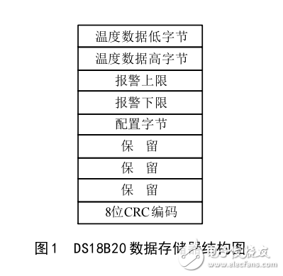 基于DS18B20串行通信误码的解决办法