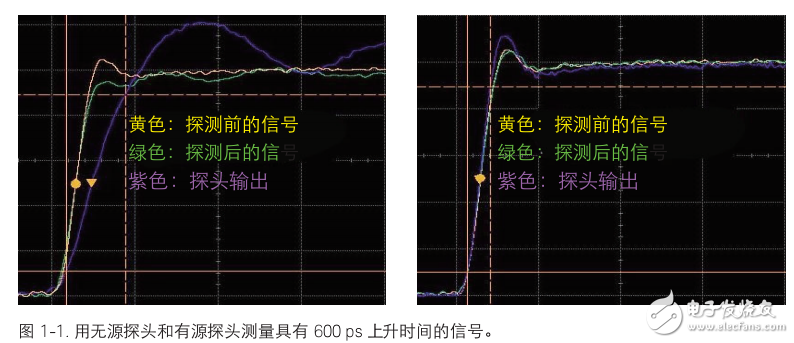 是德科技示波器探测的8大技巧