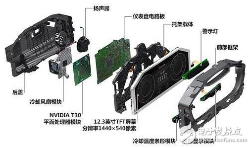 基于MC9S12XHZ512单片机的智能组合仪表设计