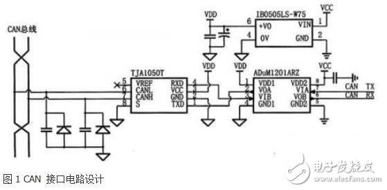 基于STM32F105的双CAN设计方案