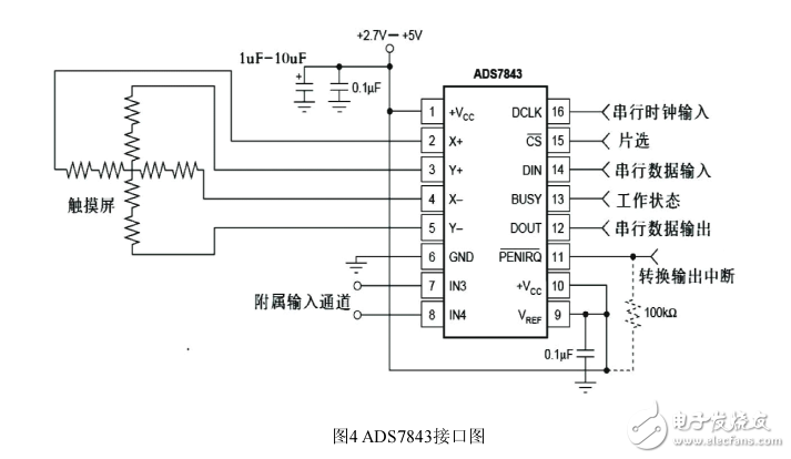 基于单片机80196与触摸屏ADS7843接口方案