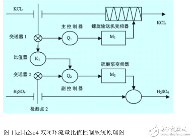 PLC流量比值控制系统应用研究