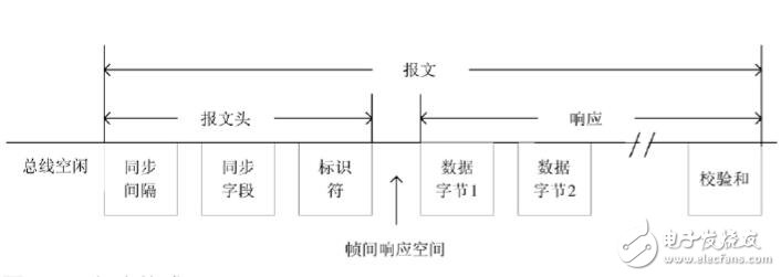 基于CAN的LIN协议驱动器的设计