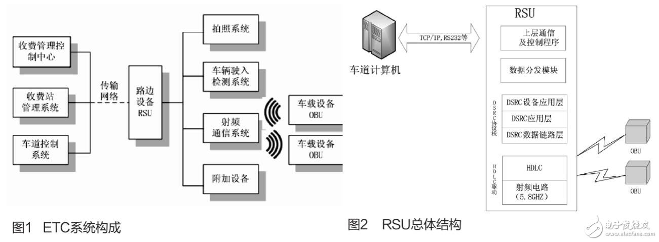 基于FPGA的RSU设计