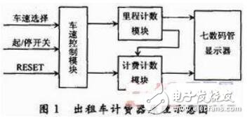 基于EDA技术的数字系统混合设计方法