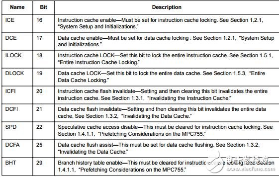 在MPC755微处理器上应用说明指令和数据缓存锁定