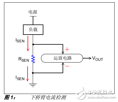 电流检测电路概念和基础