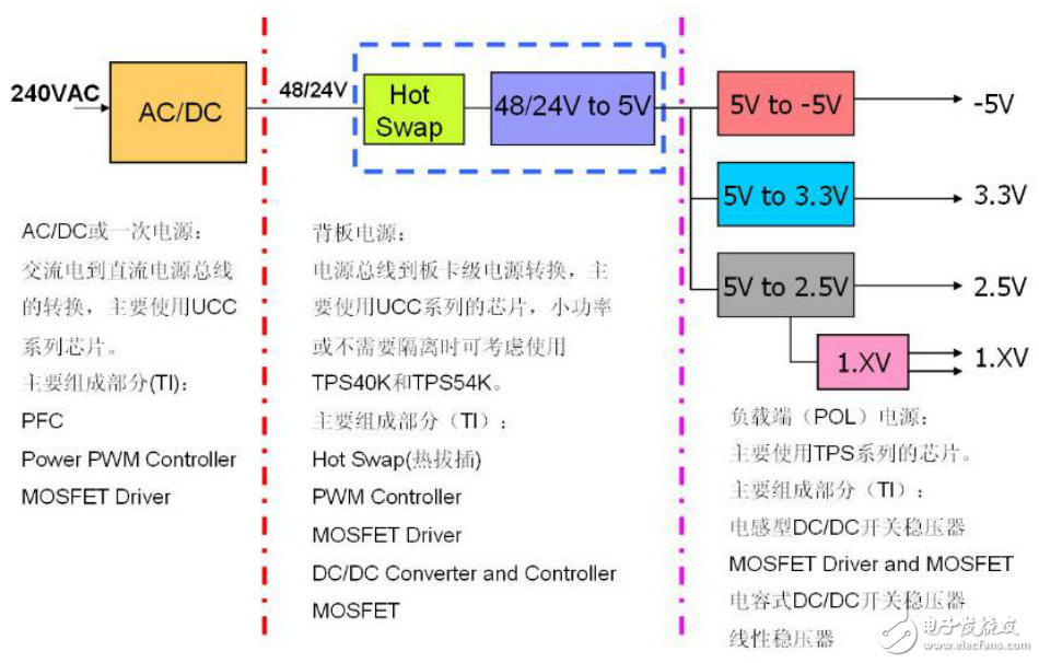 　　德州仪器高性能单片机和模拟器件在高校中的应用手册