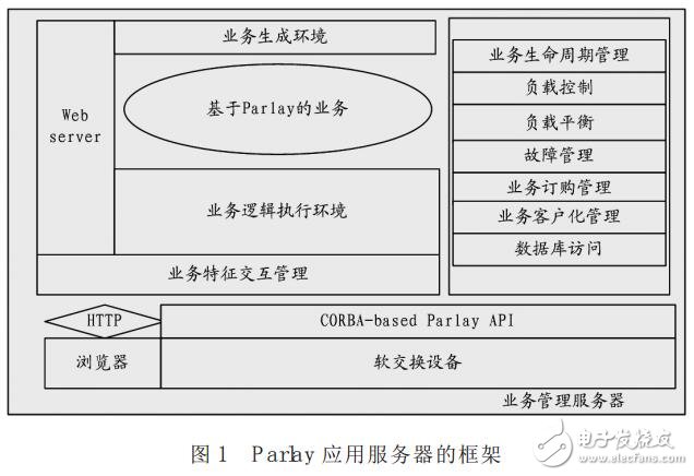 基于白盒测试的自动化测试平台实现