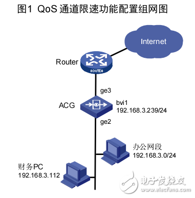 H3C SecPath ACG1000系列应用控制网关